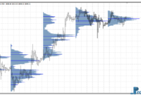 Volume Profile mt4 indicator