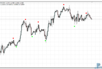 Wave Dots mt4 indicator