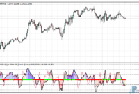 Woodies Lnx V3 mt4 indicator