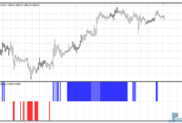 WPR Slow mt4 indicator