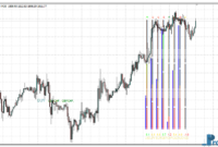 XMeter MTF mt4 indicator