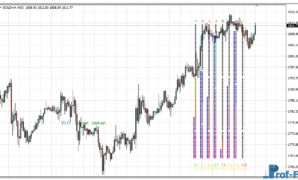 XMeter MTF mt4 indicator