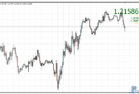 Pip Counter mt4 indicator