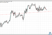 Wolfe Waves mt4 indicator