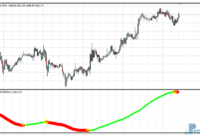 Xmaster Formula Forex mt4 indicator