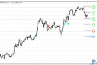 ZCOMFX Daily Trend mt4 indicator