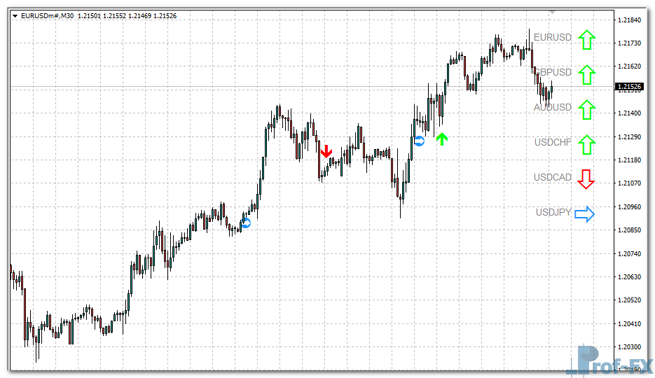 ZCOMFX Daily Trend mt4 indicator