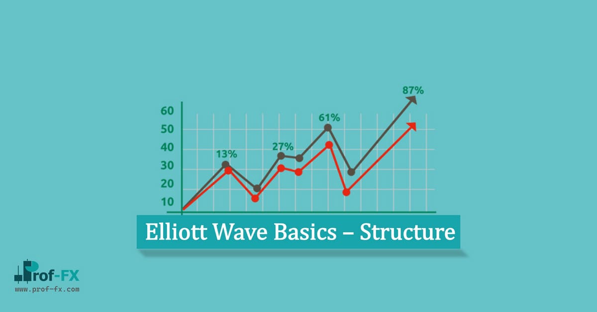 Elliott Wave Basics – Structure