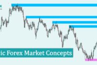 8 Basic Forex Market Concepts