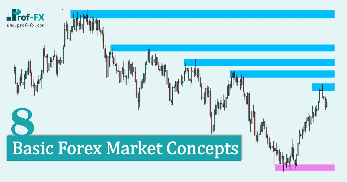 8 Basic Forex Market Concepts