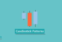 Forex Candlestick Patterns