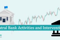 Central Bank Activities and Interventions