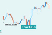 How Trade with Fractals