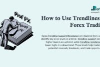 How to Use Trendlines in Forex Trading