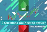 2 Questions You Need to answer in Forex