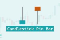 Candlestick Pin Bar