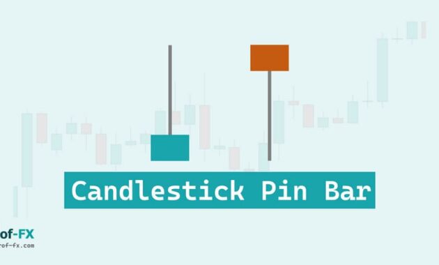 Candlestick Pin Bar