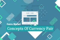 Concepts Of Currency Pair