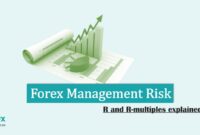 Forex Management Risk rr multiples