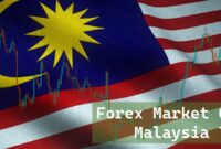 Forex Market Open in Malaysia Time