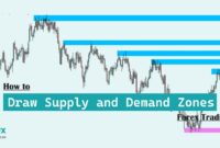 How to Draw Supply and Demand Zones in Forex