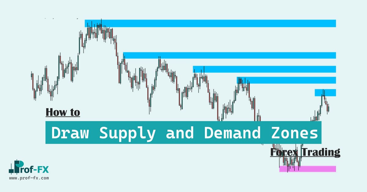 How to Draw Supply and Demand Zones in Forex