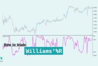 How Trade Williams'R