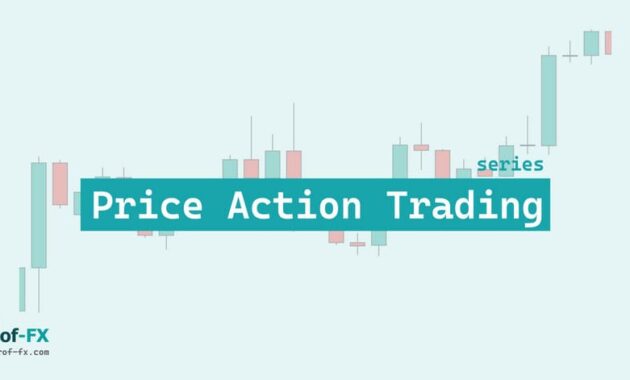 Price Action Trading