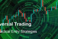 Reversal Trading 5 Pratical Entry