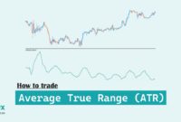 Use Average True Range