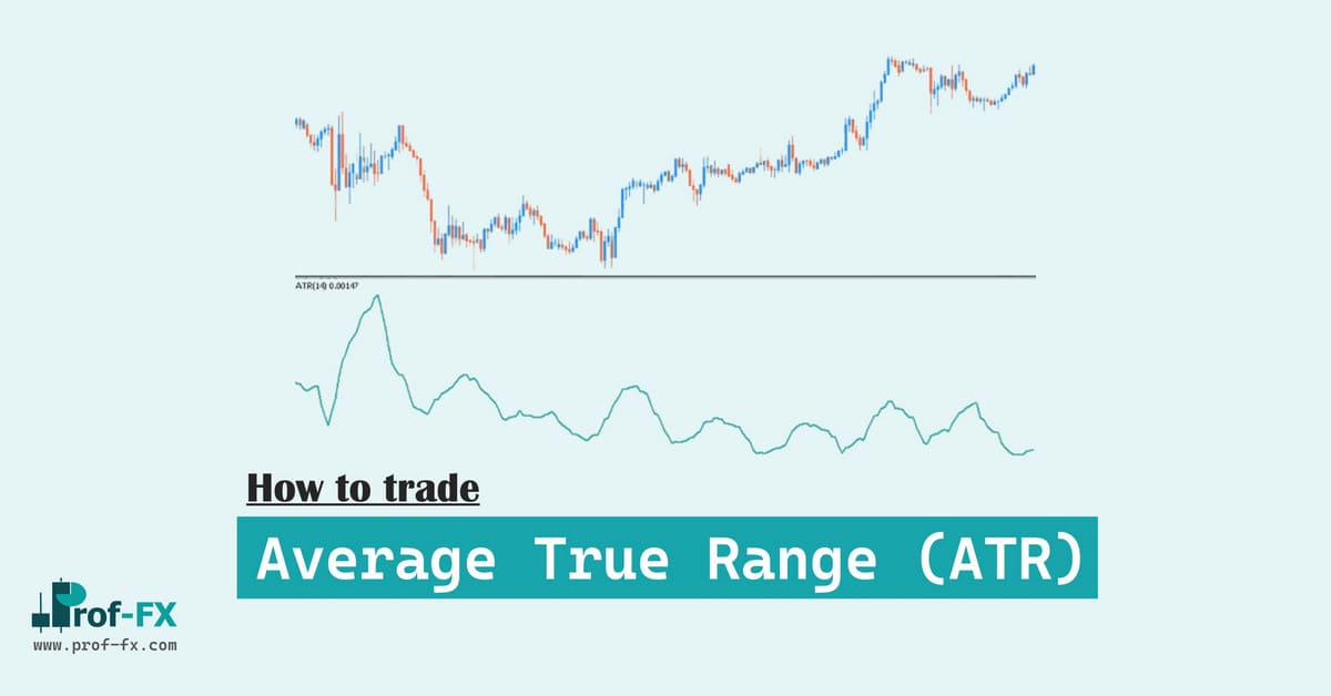 Use Average True Range