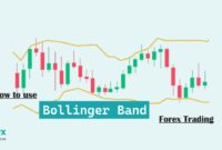 Use Bollinger Band Forex