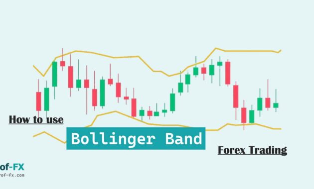 Use Bollinger Band Forex