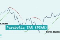 Use Parabolic SAR (PSAR)