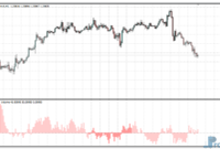 Cumulative Volume metatrader 4