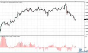 Cumulative Volume metatrader 4