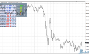 Currency Meter Pro mt4