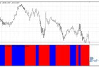 DDFX Major Trend metatrader 4