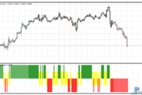 Directional Breakout metatrader 4