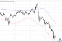 Dyn Pivot metatrader 4