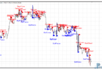 Figures Candle metatrader 4