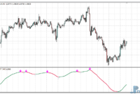 HMA Mega Trend metatrader 4