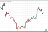 Inside Bar Line metatrader 4