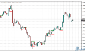 Inside Bar Line metatrader 4