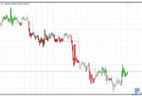 Intraday Channel Breakout metatrader 4