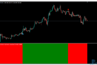 Kase Permission Stochastic Histogram mt4