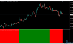 Kase Permission Stochastic Histogram mt4