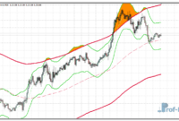 Keltner X2 MTF metatrader 4