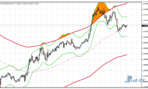 Keltner X2 MTF metatrader 4