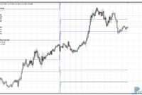 KG Target Points metatrader 4